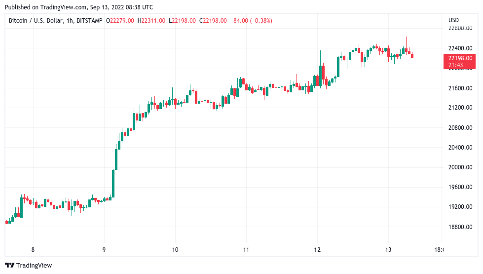 luster below $25,000.