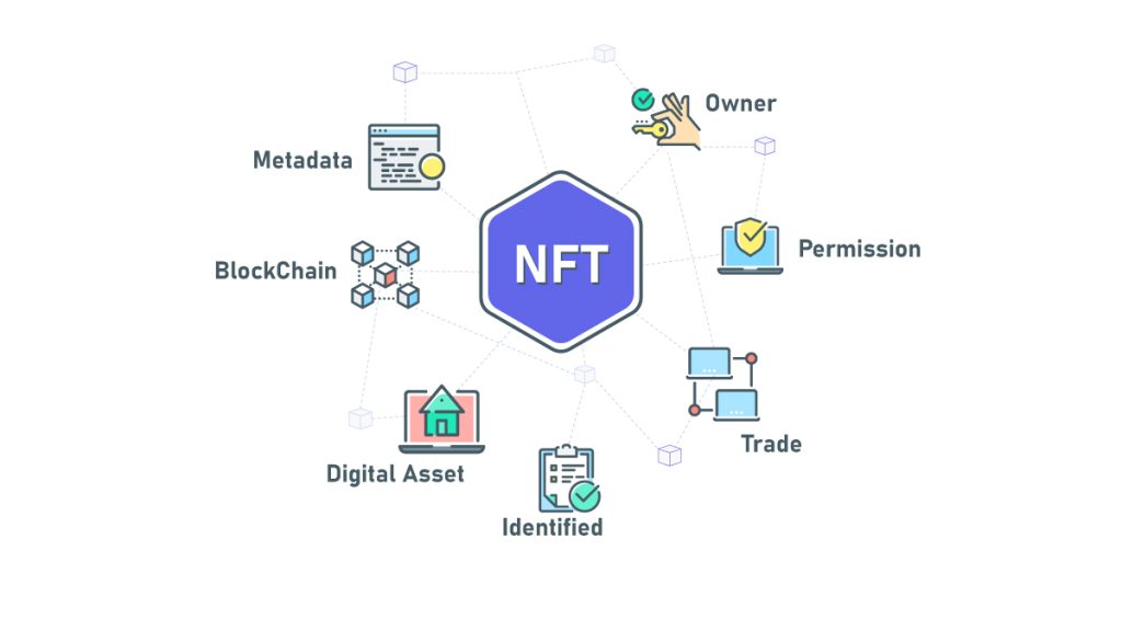 what is an nft?