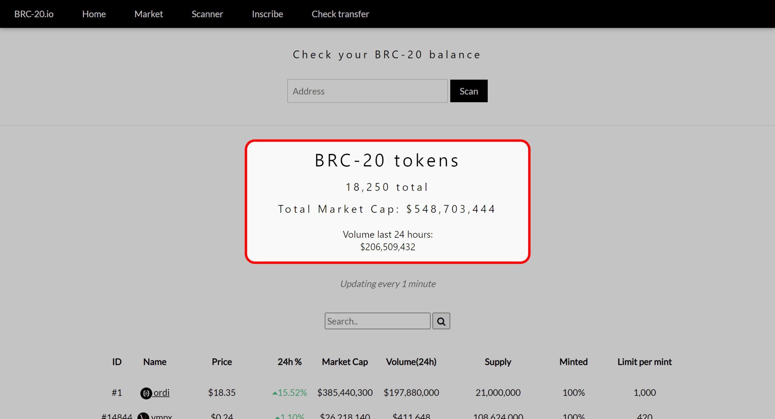 BRC20 marketcap