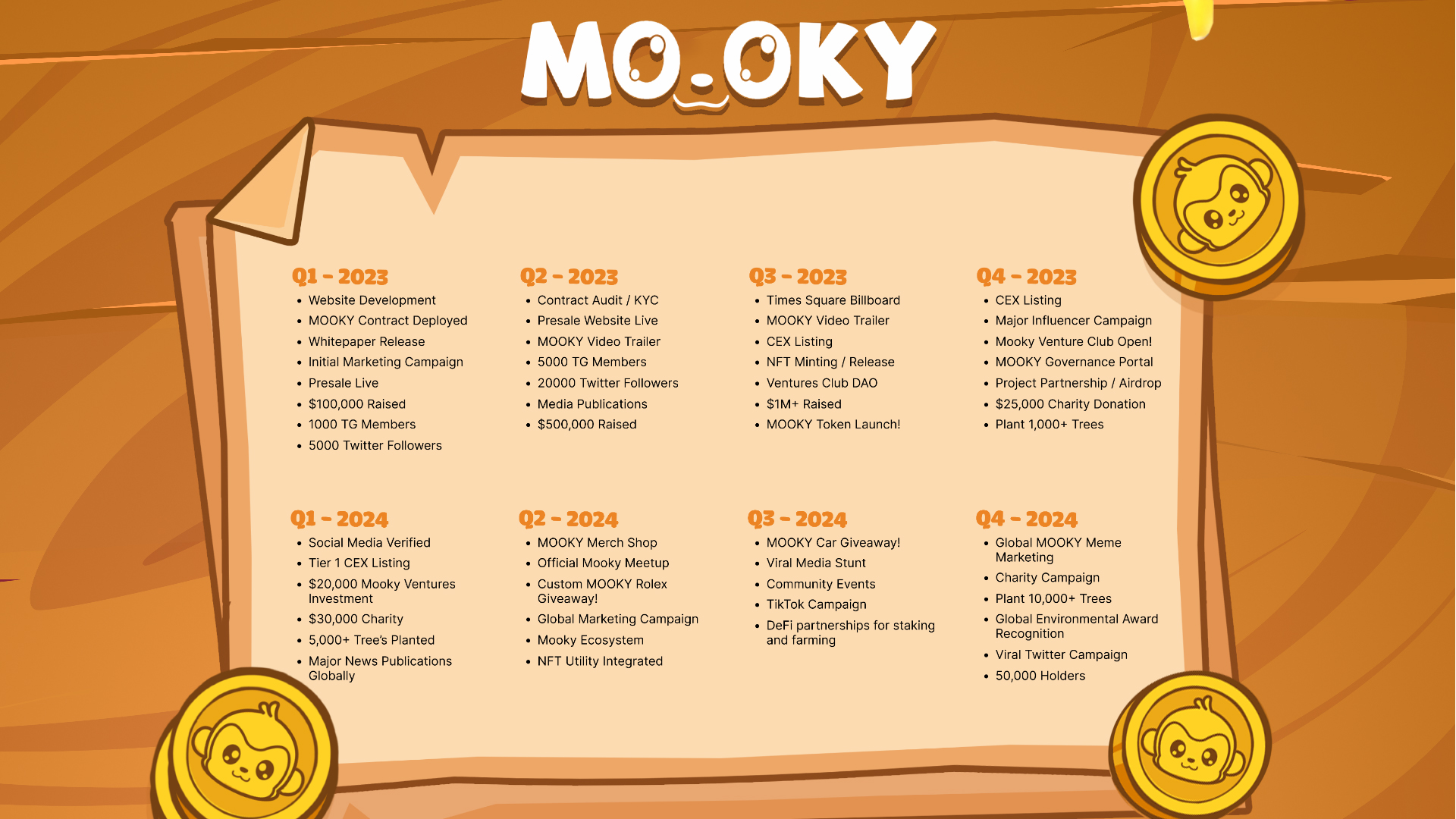 Mooky Roadmap