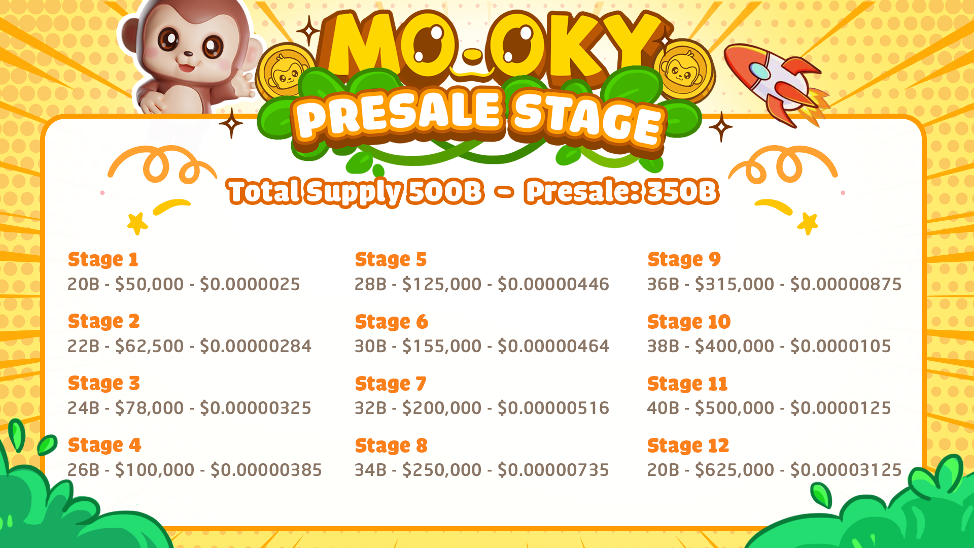 Mooky Presale Stages