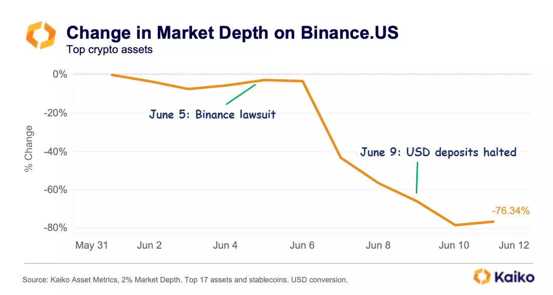 changes in market cap on Binance.us