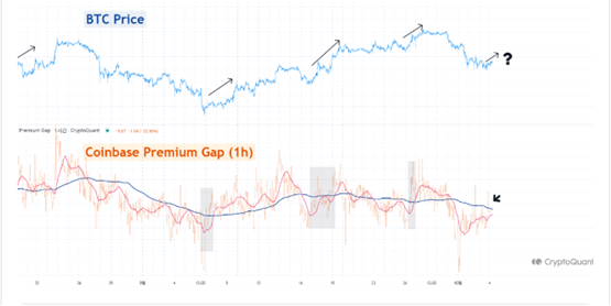 BTC Golden Cross – CryptoQuant