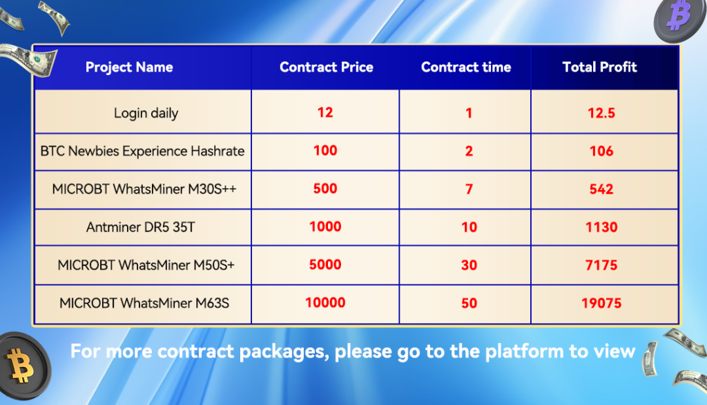 Contract Packages