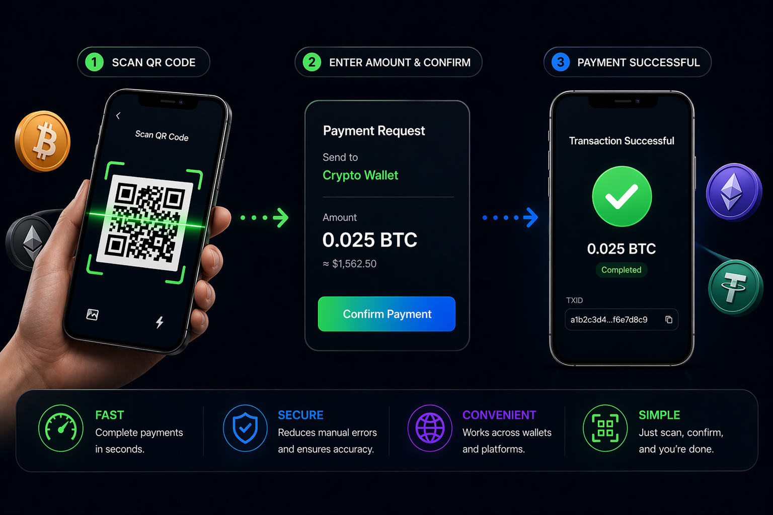 The Most Common Challenge While Sharing Wallet Addresses