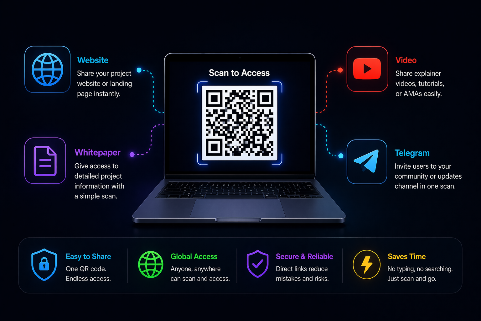 Sharing Crypto Resources