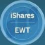 ishares-msci-taiwan-etf-derivatives image